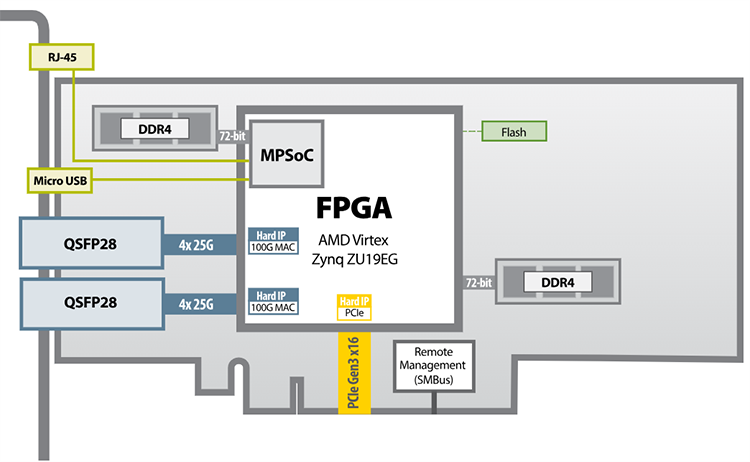 ブロック図 - BittWare 250-SoCアクセラレータカード